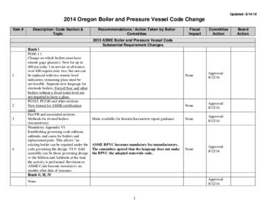 Updated: [removed]Oregon Boiler and Pressure Vessel Code Change Item #  Description: Code Section &