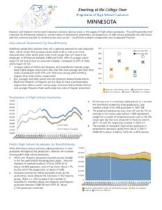 Hispanic / Education in the United States / Socioeconomics / Dallas Independent School District / National Assessment of Educational Progress / United States Department of Education / Demographics of the United States