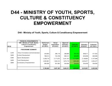 D44 - MINISTRY OF YOUTH, SPORTS, CULTURE & CONSTITUENCY EMPOWERMENT D44 - Ministry of Youth, Sports, Culture & Constituency Empowerment  HEAD