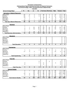 University of Connecticut Undergraduate Degree Seeking Enrollment at Regional Campuses By School/College, Class, Full-time/Part-time & Male/Female Fall 2010 School/College-Major