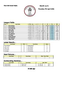Thurs 9.30-Unrest Triples  Results up to Thursday 7th AprilLeague Table
