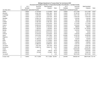 Michigan Department of Treasury State Tax Commission 2010 Assessed and Equalized Valuation for Seperately Equalized Classifications - Lenawee County Tax Year: 2010  S.E.V.