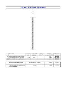 TELAIO PORTONE ESTERNO  Descrizione Rsi Resistenza termica superf. interna 1 Legno di abete (fl. perp. alle fibre) Rse Resistenza termica superf. esterna