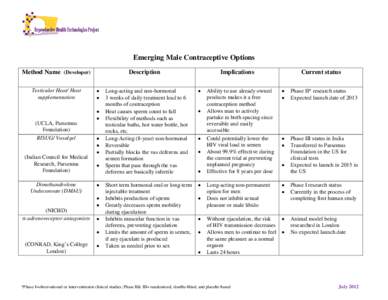 Male reproductive system / Fertility / Semen / Penis / Reversible inhibition of sperm under guidance / Male contraceptive / Vas deferens / Birth control / Sexual intercourse / Medicine / Human reproduction / Human sexuality