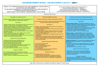 CRAIGBURN PRIMARY SCHOOL - SITE IMPROVEMENT PLAN 2014 Craigburn PS is a professional learning community, highly regarded for our passion for learning and our focus on continual improvement. This plan guides the developme