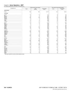 2007 Census of Agriculture Minnesota[removed]