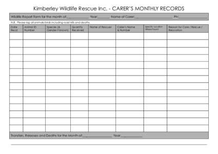 Kimberley Wildlife Rescue Inc. - CARER’S MONTHLY RECORDS Wildlife Report Form for the month of: Year:  Name of Carer: