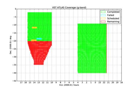 0  VST ATLAS Coverage (g-band) Completed Failed Scheduled