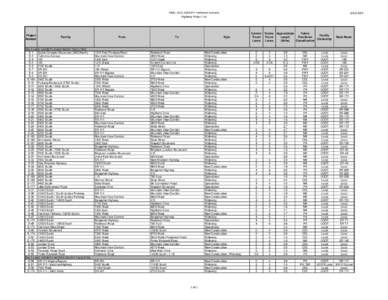 FINAL[removed]RTP Preferred Scenario Highway Project List Project Number