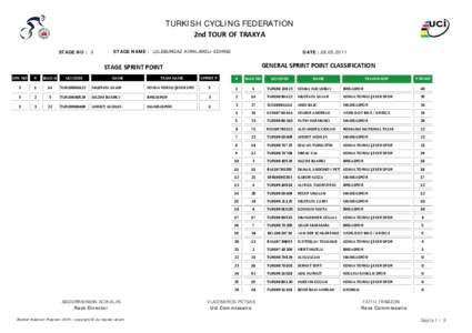 rpr_Sprint_Etap_Toplu_Sonuclar