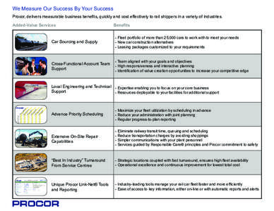 We Measure Our Success By Your Success Procor, delivers measurable business benefits, quickly and cost effectively to rail shippers in a variety of industries. Added-Value Services Benefits