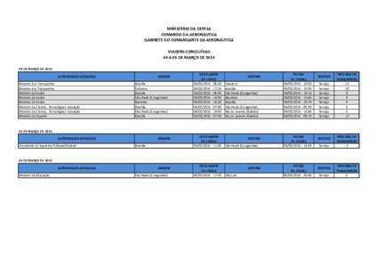 MINISTÉRIO DA DEFESA COMANDO DA AERONÁUTICA GABINETE DO COMANDANTE DA AERONÁUTICA VIAGENS CONCLUÍDAS 04 A 06 DE MARÇO DEDE MARÇO DE 2016