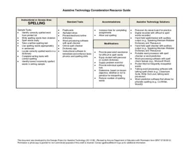 Assistive Technology Consideration Resource Guide  Instructional or Access Area: Standard Tools