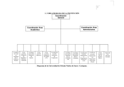 ORGANIGRAMA DE LA INSTITUCIÓN Coordinación General