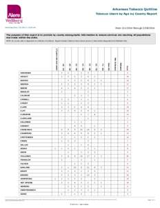 Arkansas Tobacco Quitline Tobacco Users by Age by County Report Print Date/Time[removed]:16:06 AM  From[removed]through[removed]