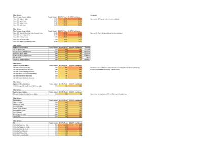 Filter Criteria Fixed Income Country Indices iBoxx EUR Belgium Index iBoxx EUR Spain Index iBoxx EUR Ireland Index iBoxx EUR Italy Index