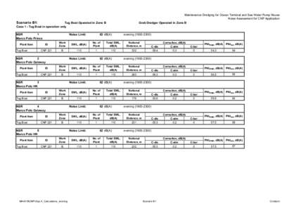 Maintenance Dredging for Ocean Terminal and Sea Water Pump House Noise Assessment for CNP Application Grab Dredger Operated in Zone B Scenario B1: Tug Boat Operated in Zone B