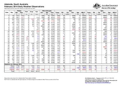 Adelaide, South Australia February 2014 Daily Weather Observations Observations are from Kent Town, about 2 km east of the city centre. Date