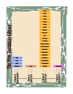 Barnes’ Bible Charts  Jude 3 John 2 John 1 John