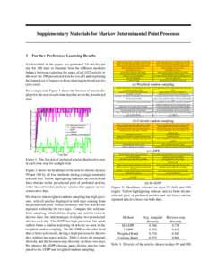 Supplementary Materials for Markov Determinantal Point Processes  1 Further Preference Learning Results