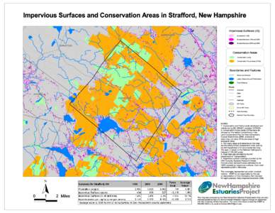 Impervious Surfaces and Conservation Areas in Strafford, New Hampshire Impervious Surfaces (IS) FARMINGTON  IS present in 1990