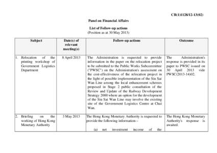 CB[removed]) Panel on Financial Affairs List of Follow-up actions (Position as at 30 May[removed]Subject