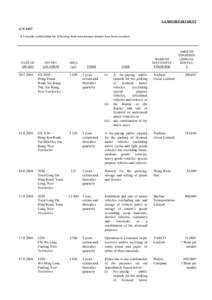 LANDS DEPARTMENT G.N[removed]It is hereby notified that the following short term tenancy tenders have been awarded:- DATE OF AWARD