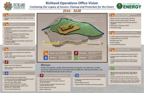 Richland Operations Office Vision Continuing Our Legacy of Success: Cleanup and Protection for the FutureRetrieve, Treat, and Enable Shipping of Transuranic Waste to WIPP
