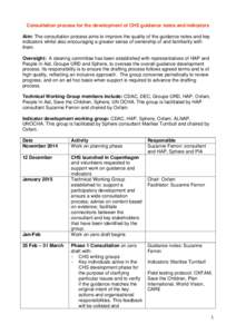 Consultation process for the development of CHS guidance notes and indicators Aim: The consultation process aims to improve the quality of the guidance notes and key indicators whilst also encouraging a greater sense of 