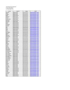 AAP Monitoring Assignments Contact Information as of November 2014 County Alameda Alpine