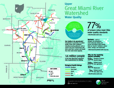 Geography of the United States / Hydraulic engineering / Environmental soil science / Water pollution / Aquifers / Groundwater / Great Miami River / Miami Conservancy District / Surface runoff / Water / Ohio / Hydrology