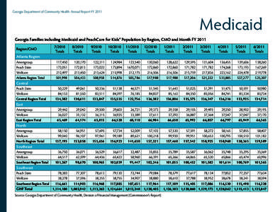 Georgia Department of Community Health: Annual Report FY[removed]Medicaid Georgia Families including Medicaid and PeachCare for Kids® Population by Region, CMO and Month FY 2011 Region/CMO