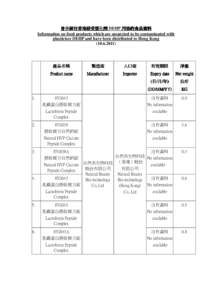 曾分銷往香港疑受塑化劑 DEHP 污染的食品資料 Information on food products which are suspected to be contaminated with plasticiser DEHP and have been distributed to Hong Kong[removed].