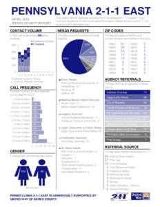 PENNSYLVANIAEAST APRIL 2016 BERKS COUNTY REPORT This report reflects statistics compiled from the statewidesystem. If you have any questions or comments about this report, please contact us ator
