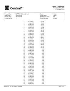 Central 1 Credit Union March/April/May 2013 ILTD Daily Return Product Type: Strike Date: