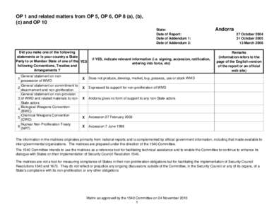 OP 1 and related matters from OP 5, OP 6, OP 8 (a), (b), (c) and OP 10 State: Date of Report: Date of Addendum 1: Date of Addendum 2: