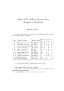 2011m. MIF studentų Matematikos Olimpiados Rezultatai 2011 m. kovo 1 d. Viso olimpiadoje dalyvavo 16 studentų. Lentelelėje pateikiami geriausiai pasirodžiusių studentų rezultatai.