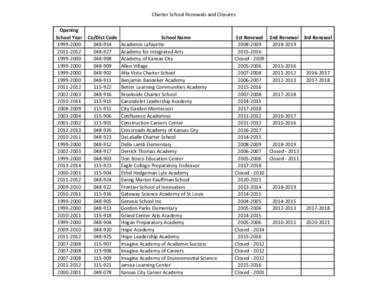 Charter School Renewals and Closures Opening School Year[removed][removed]