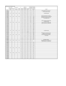 Mammoth Creek Flow Measurements  Date13