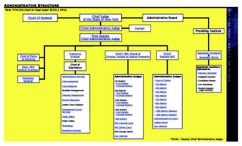 District Courts of India / New York State Unified Court System / State governments of the United States / Government / Criminal justice