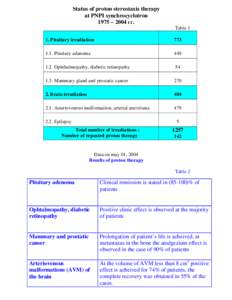 Status of proton stereotaxis therapy at PNPI synchrocyclotron 1975 – 2004 гг. Table 1 1. Pituitary irradiation