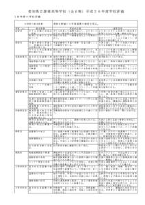 愛知県立碧南高等学校（全日制）平成２６年度学校評価 １本年度の学校評価 本年度の重点目標 項 目 （担当） 総務部