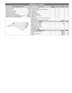 WATAUGA COUNTY Census of Agriculture[removed]Total Acres in County Number of Farms Total Land in Farms, Acres Average Farm Size, Acres