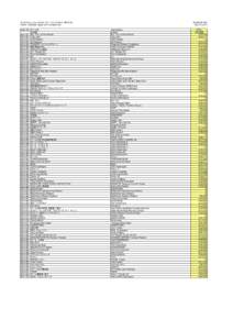 Oxfam / Trailwalker / JPMorgan Chase / BlackRock / Black Rock / Investment / Financial economics / Economy of New York City