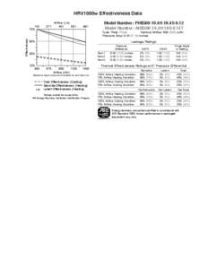 HRV1000w Effectiveness Data  Effectiveness[removed]%