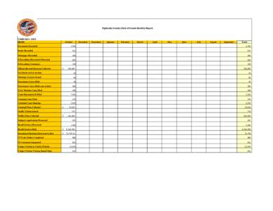 Highlands County Clerk of Courts Monthly Report  YEAR[removed]Month  October