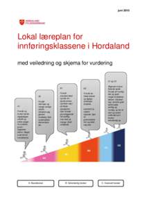 juniLokal læreplan for innføringsklassene i Hordaland med veiledning og skjema for vurdering