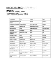 Radio ARA 103,4 et 105,2 Dimanche 11:30-13:00 heures  MALINYé Playlist du 27 jullet 2014 ASIAFROCEANIA (special INDIA)  Interprète