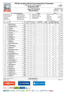 FIS Ski Jumping World Cup presented by Viessmann 2nd World Cup Competition Klingenthal (GER)
