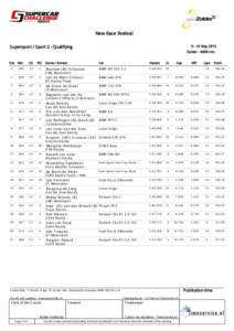 New Race FestivalMay 2015 Supersport / Sport 2 - Qualifying  Zoldermtr.